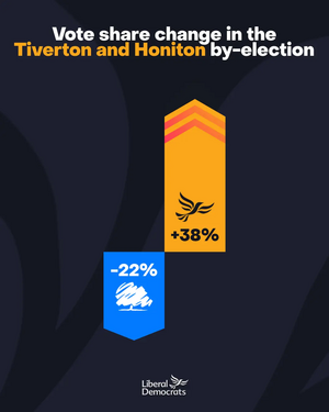 Vote share in Tiverton and Honiton